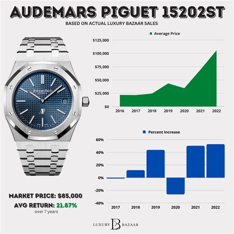 audemars piguet price list|audemars piguet original price.